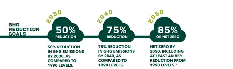 Canton Green House Gas Goals