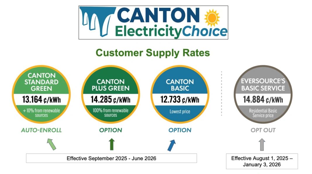 Canton MA Electric Rates
