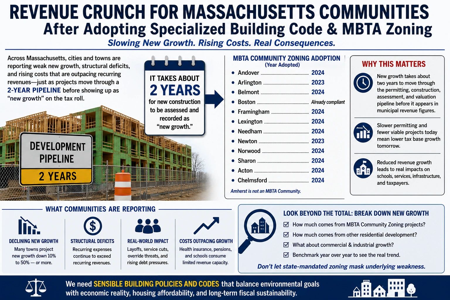 Revenue Crunch For Towns That Adopted Specialize Code