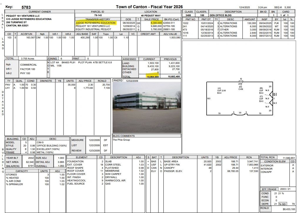 Unfair Commercial Property Valuations In Canton